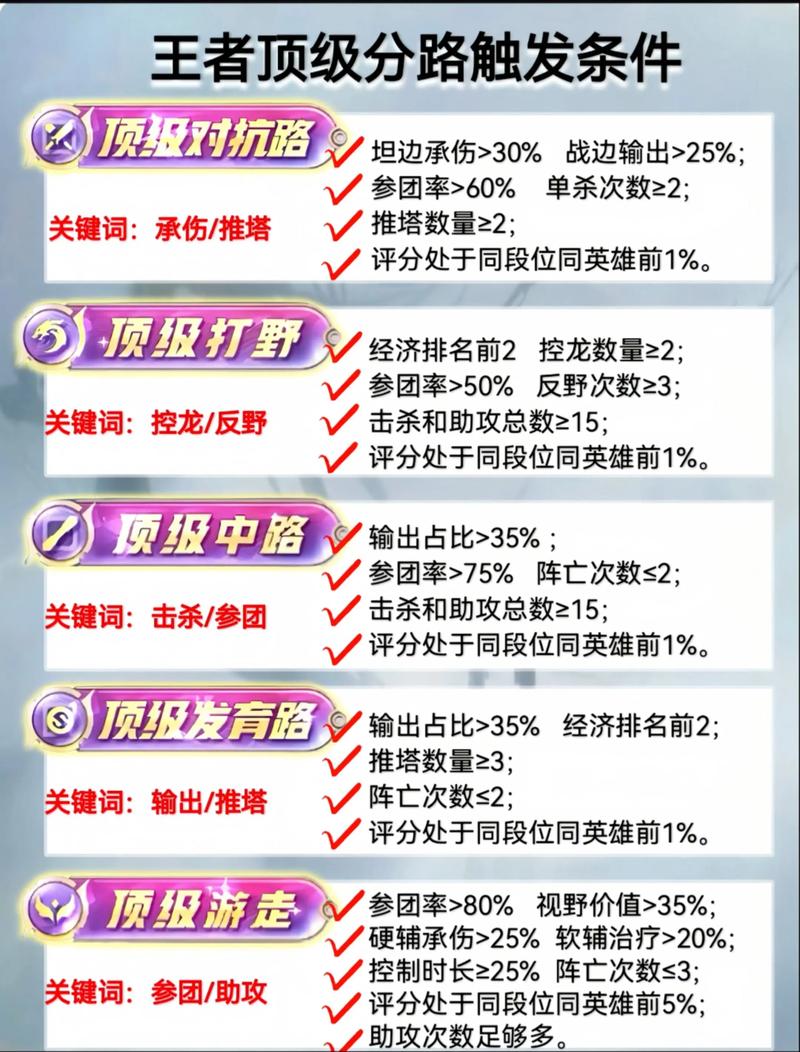 大富豪游戏高手技巧分享(快速升级通关不卡关)