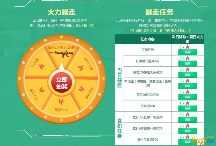 cf火力值怎么快速获得？玩家分享5招高效刷点技巧！