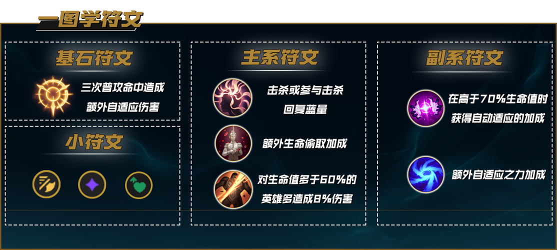 金克丝符文选哪个好(最新版本强力符文推荐)