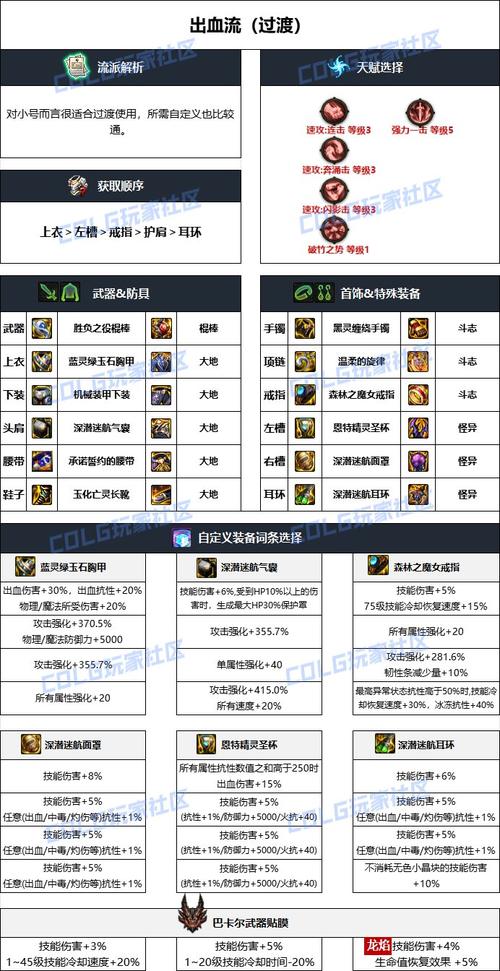 dnf风法装备怎么选？顶级搭配指南刷图更轻松！