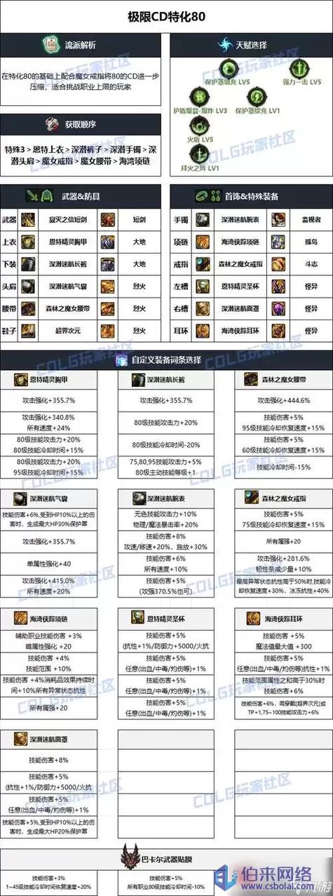 dnf风法装备怎么选？顶级搭配指南刷图更轻松！