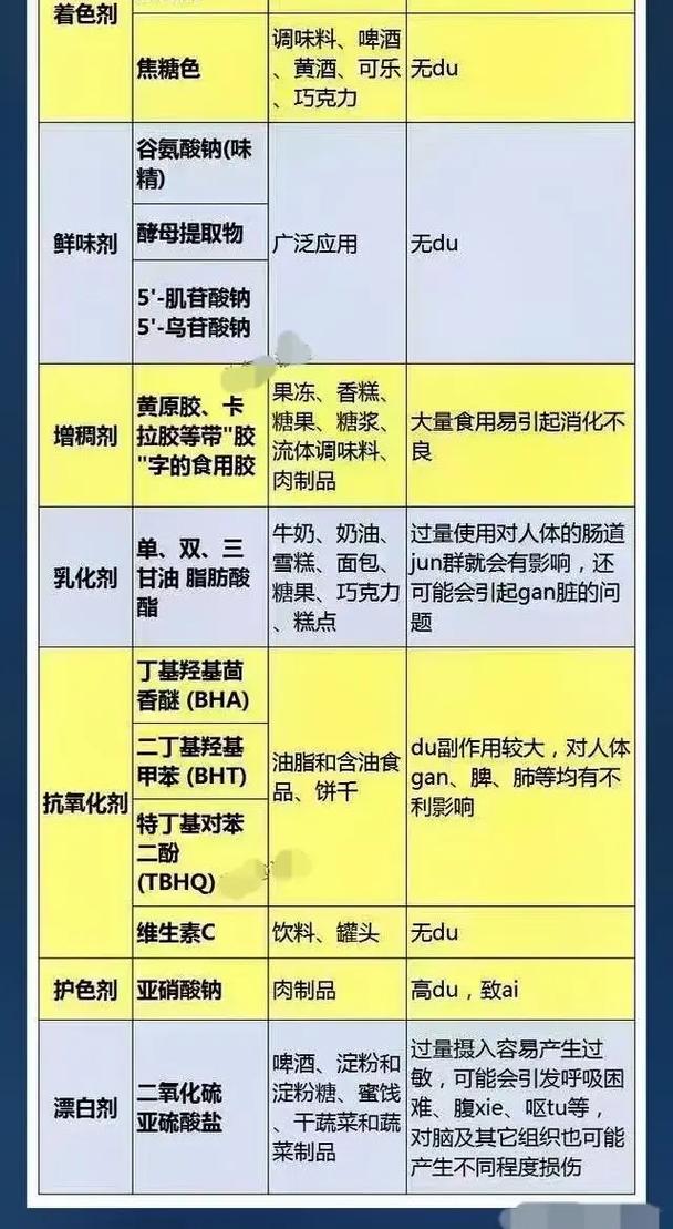 科技与狠活科普指南(这些添加剂真相老厨师不说)