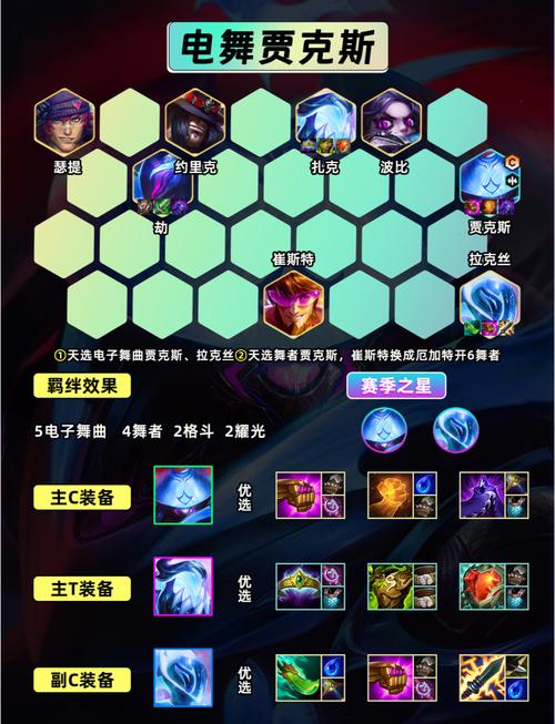 武神贾克斯最新出装怎么配？大神推荐两套上分神器！