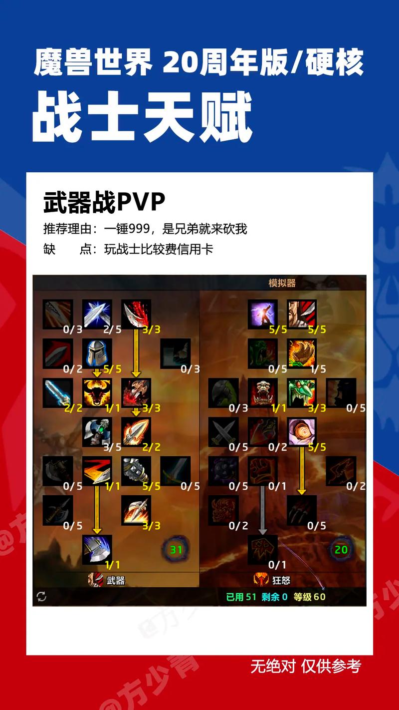 wow战士天赋加点推荐？最优配置轻松搞定！