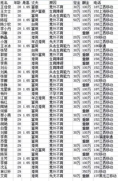 富婆的qq在哪里找？(高效渠道推荐一键搞定！)