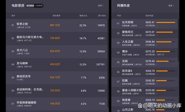 铃芽之旅票房为什么这么火爆？(业内专家分析三大关键点！)