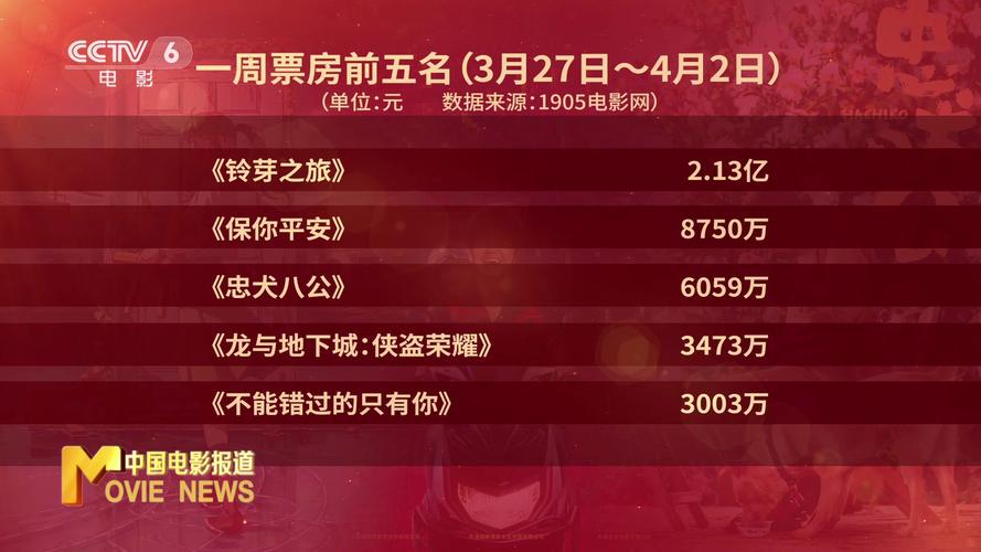 铃芽之旅票房为什么这么火爆？(业内专家分析三大关键点！)