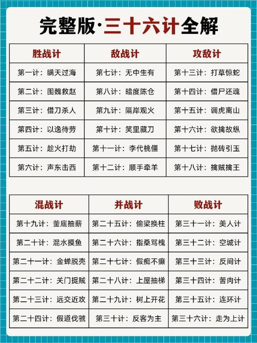 36计游戏策略大揭秘(高手亲授10招提升胜率方法！)