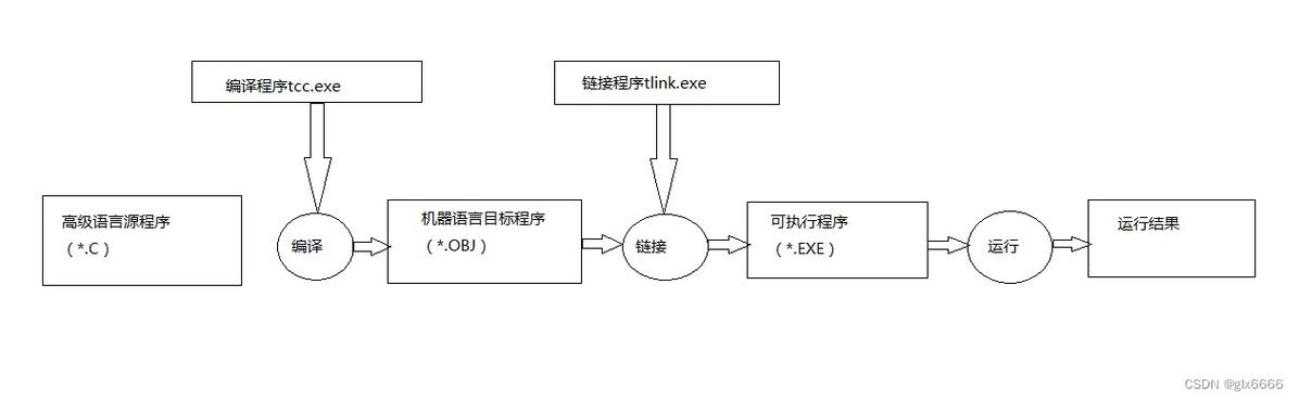 turboc怎么使用？五个实用技巧轻松上手