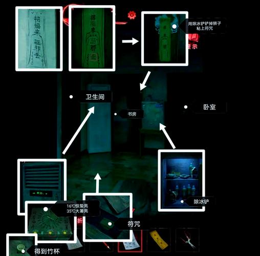纸嫁衣攻略怎么过？三步快速通关秘籍分享！