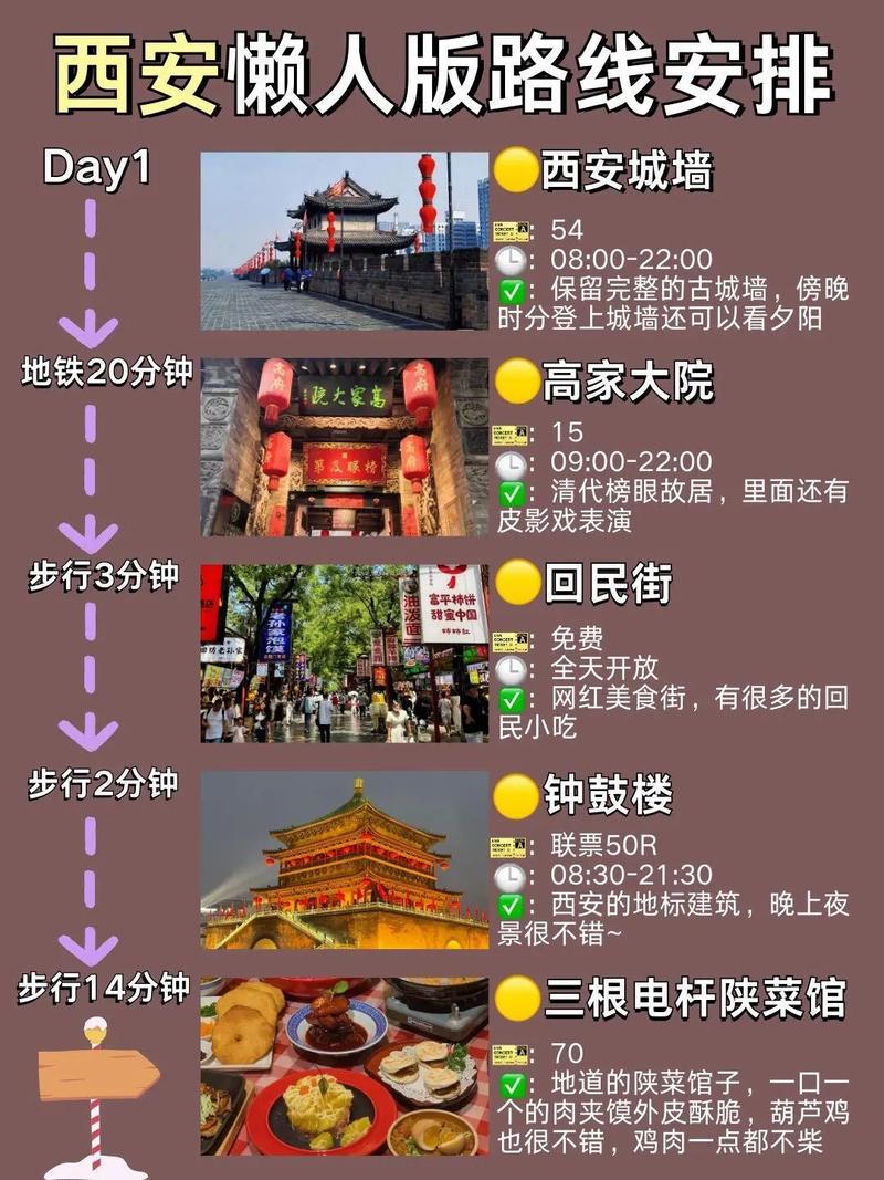 世界3奇迹怎么去旅行？攻略省时省钱推荐！