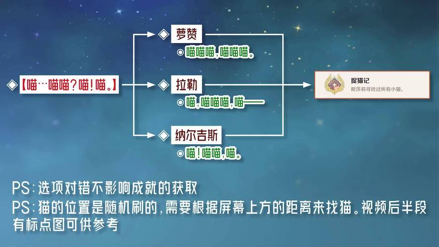 原神救救我喵奖励是啥？（丰厚原石资源领取技巧）