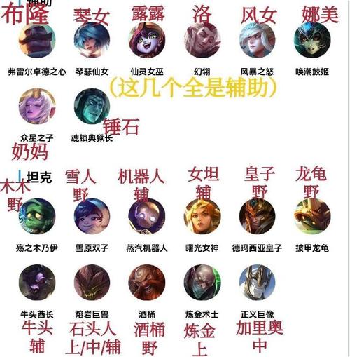 lol t1英雄怎么选？最佳搭配方案助力快速上分！