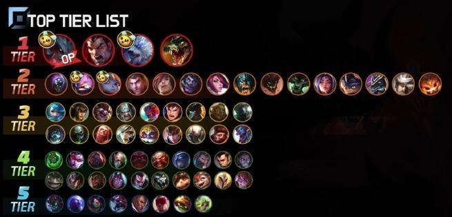 lol t1英雄怎么选？最佳搭配方案助力快速上分！