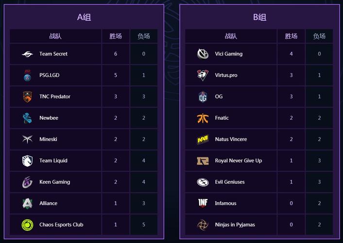 ti9赛程直播平台推荐？哪里看高清流畅不卡顿指南！
