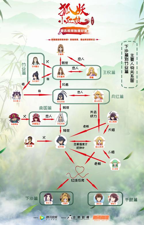 妖狐哪里多分布地图？阴阳师每日速刷路线教学