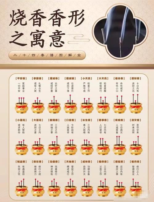 一炷香是多久？对比不同香种时间差异！