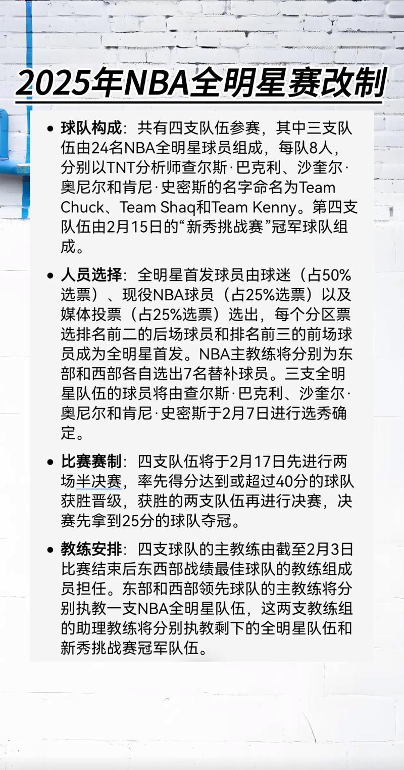 全明星首发结果惹争议？带你解析5大焦点话题