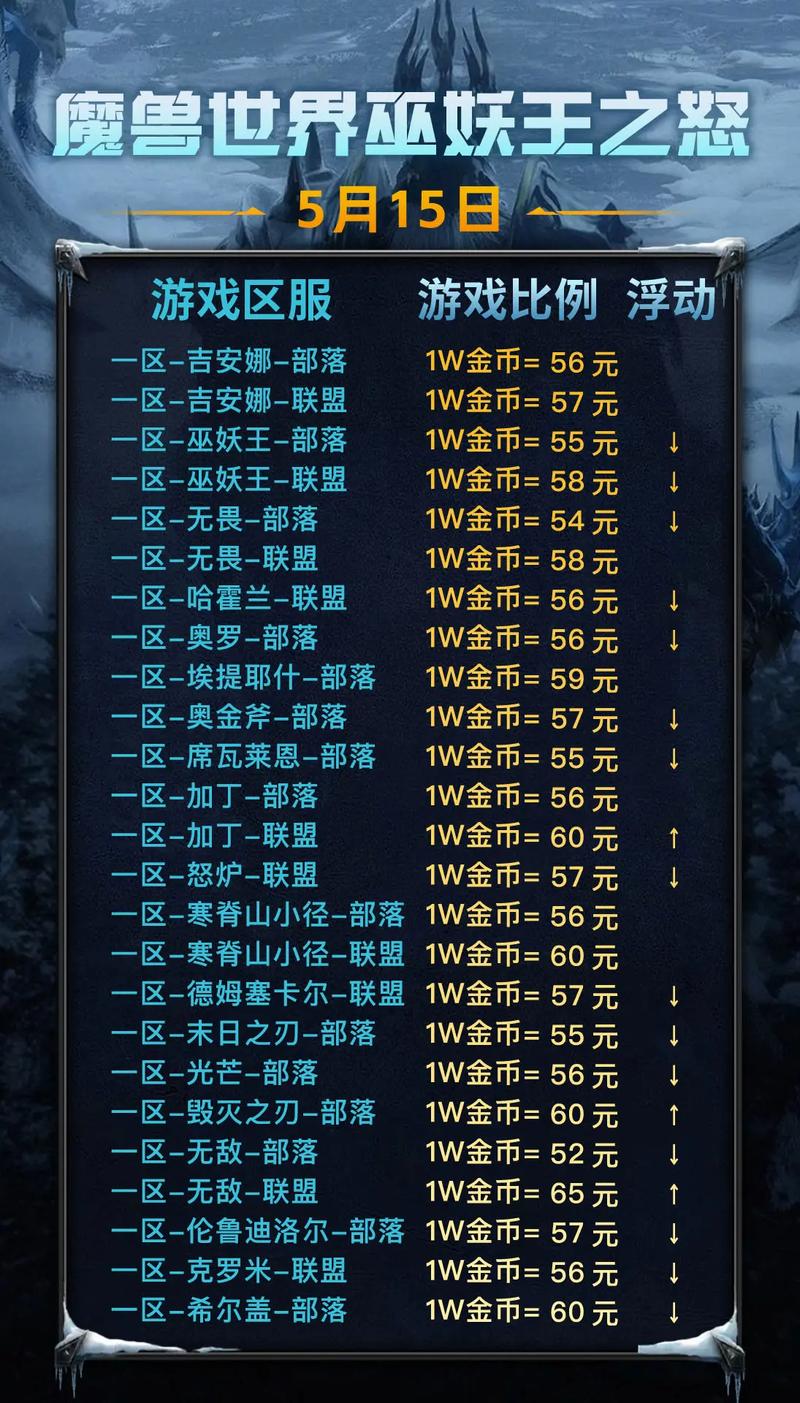 wow真金哪家平台好？(比较三巨头省钱又省心！)