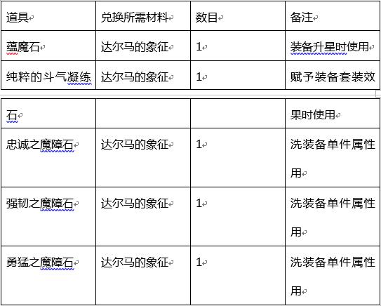 dnf艾肯玩法技巧？高玩分享通关秘籍！