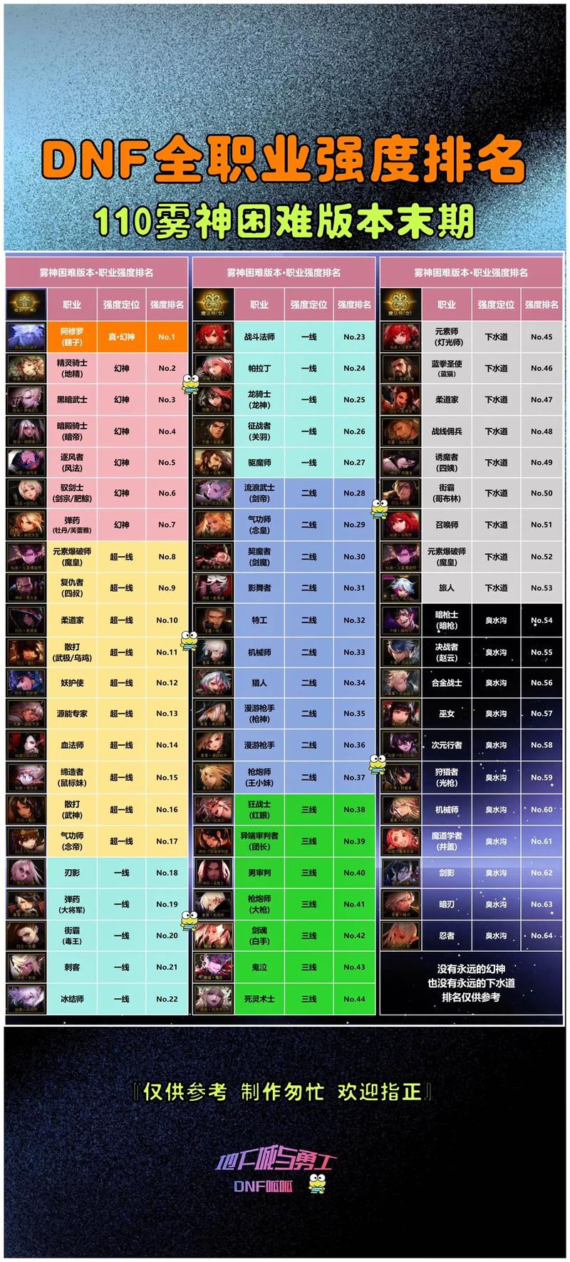 dnf魔笛职业强不强？新版本三大实战表现揭秘！