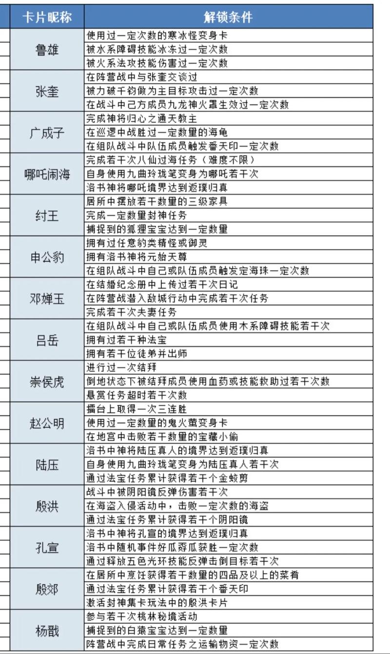 封神单机版攻略怎么找？高手通关技巧全解析！