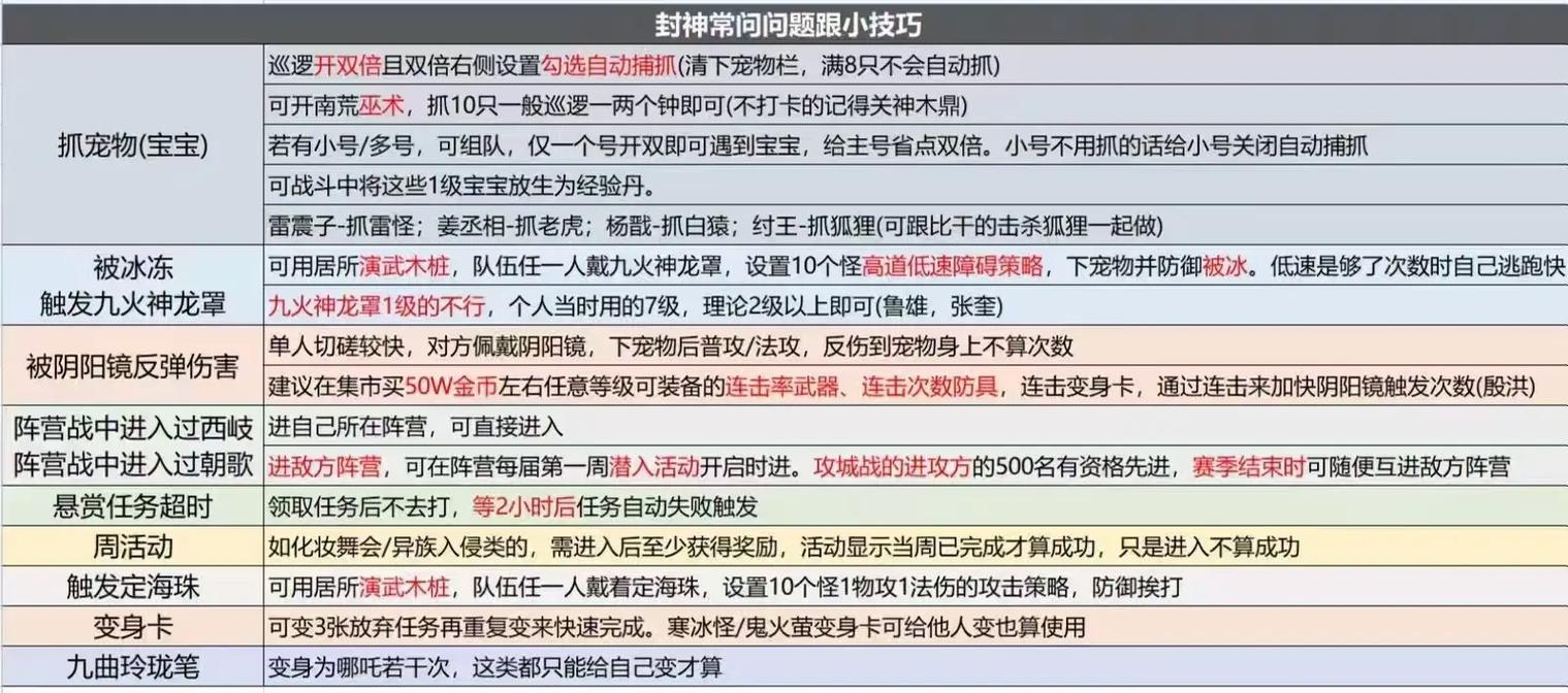 封神单机版攻略怎么找？高手通关技巧全解析！