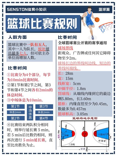 篮球网络游戏怎么玩？新手必学五大操作技巧！