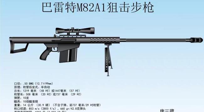 m82a1诞生多久了？经典狙击枪发展史
