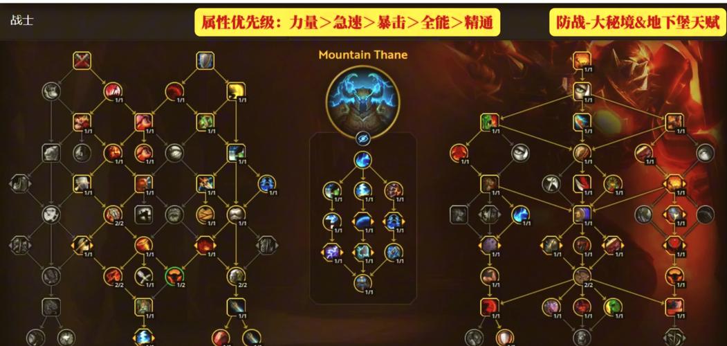 狂暴之心天赋适用场景？实战细节教学攻略