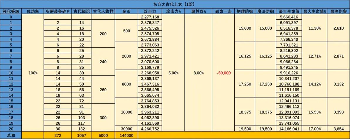 龙之谷公会战奖励有什么？ （揭开这些宝物提升战力！）