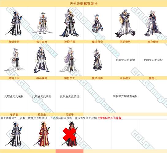 dnf天空6属性强在哪？实战解析这套装真实价值！
