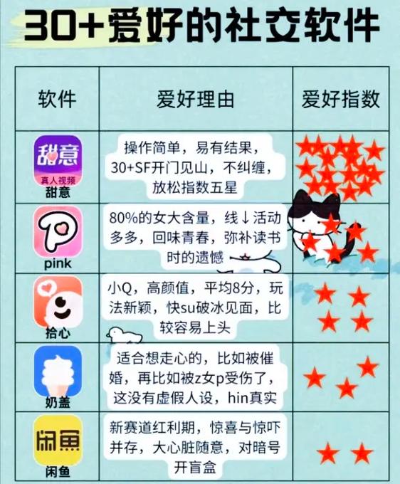 泡泡网交友要注意什么？5个防骗技巧保护你