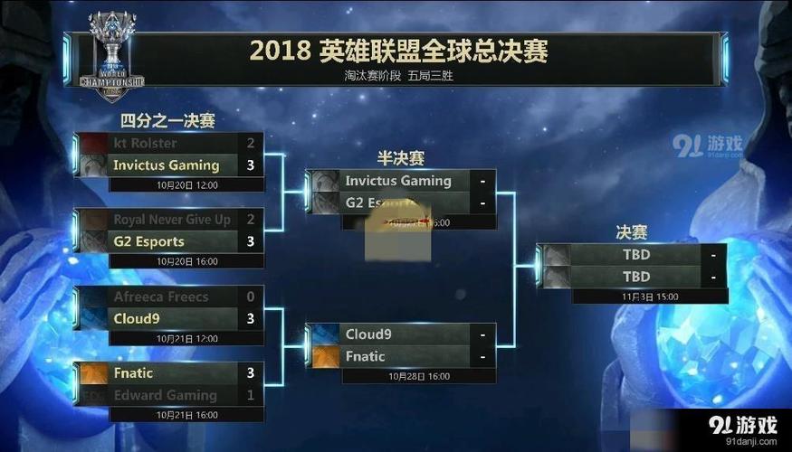 s8总决赛队伍对比(强强对决实力榜单解析)