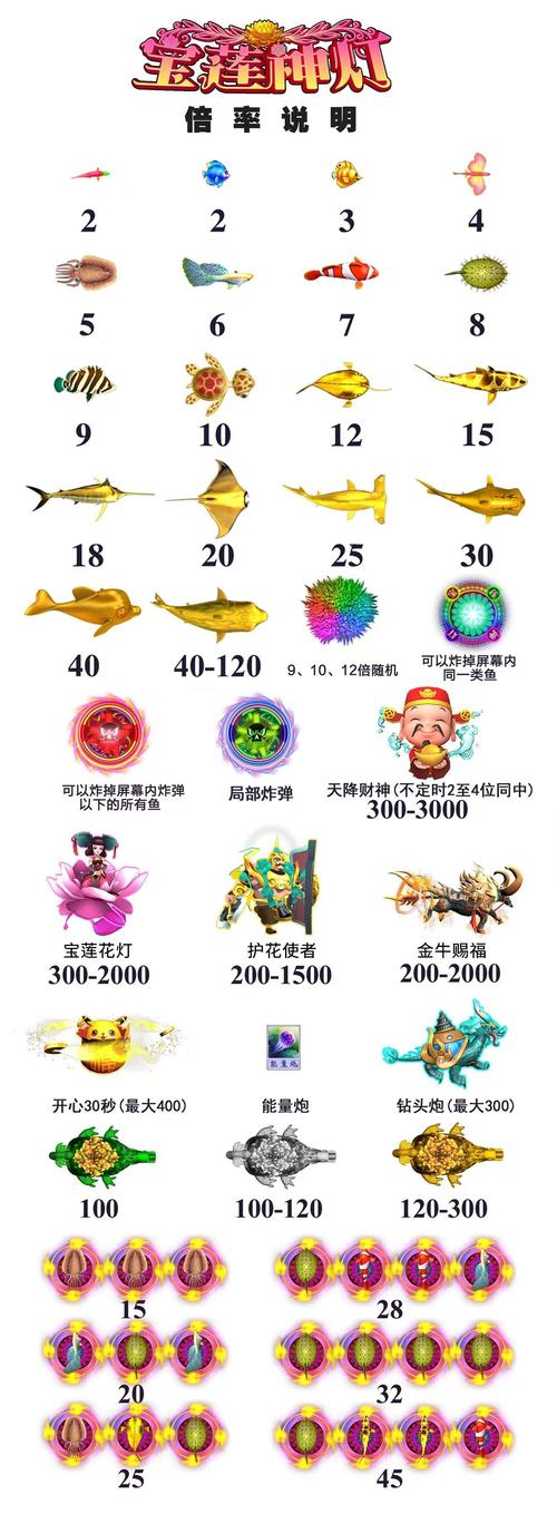 宝莲灯小游戏怎么玩？快速入门新手教程来了！