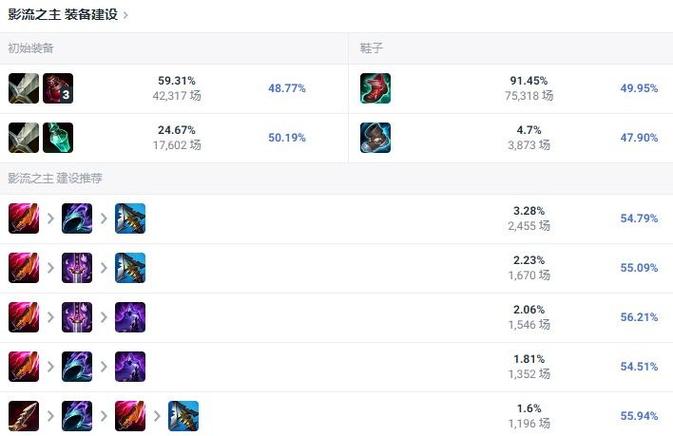 劫出装2024最新攻略!三大神器让对面直接投降