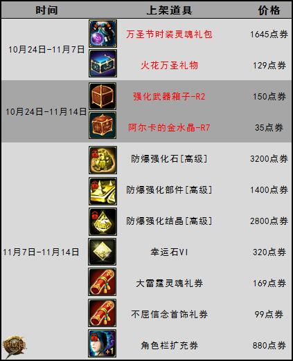 第九大陆礼包怎么领取？(5个实用方法轻松获取福利)