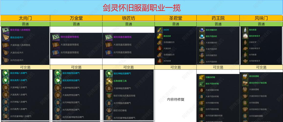 剑灵副职业有哪些类型？新手必看这5种热门选择攻略！