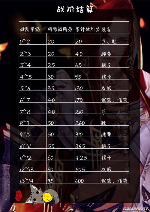 剑网3升级最快需要几天?老玩家教你三天满级技巧!