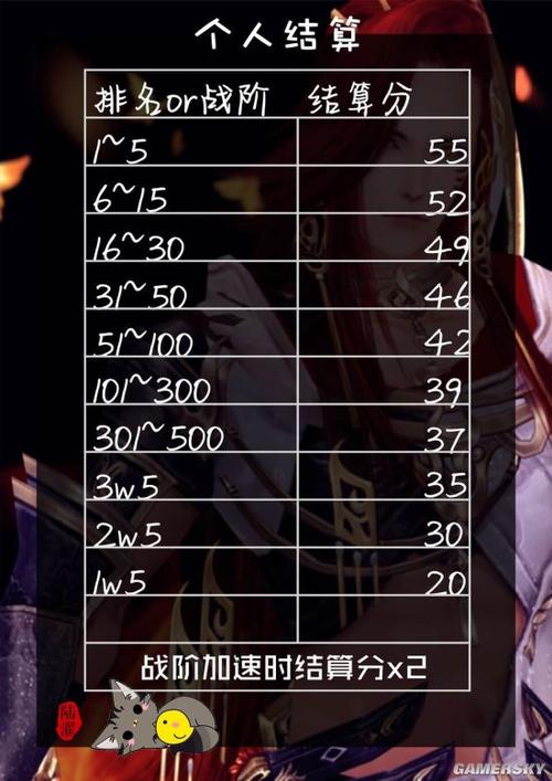 剑网3升级最快需要几天？老玩家教你三天满级技巧！