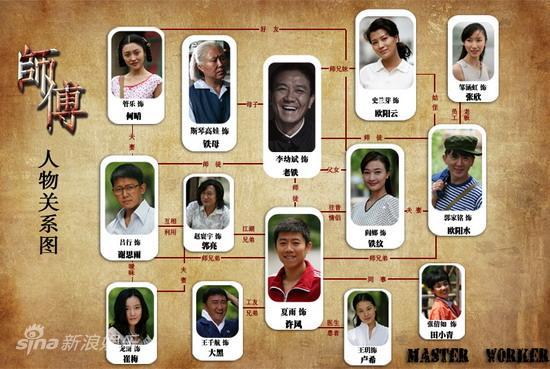 亲情树演员表人物关系图，让你看懂家族脉络