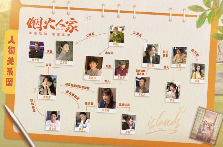 亲情树演员表人物关系图，让你看懂家族脉络