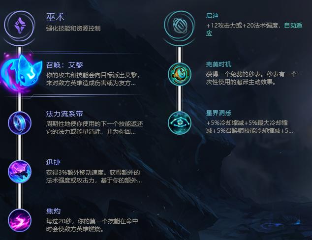 堕落天使出装效果怎么样？3招实战提升战力快看