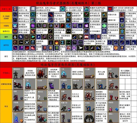 幸存者游戏角色选择攻略？(专家推荐最佳角色组合)
