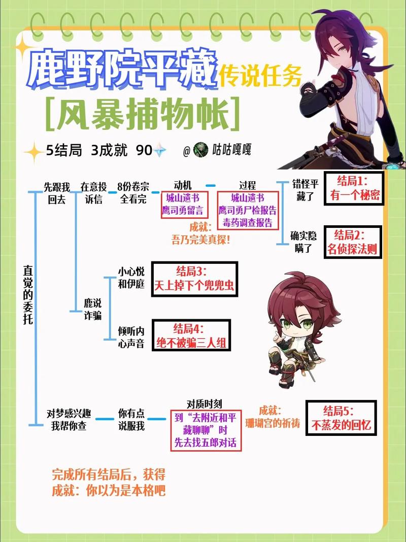 鹿野院平藏配队思路分享？双风速切玩法解析