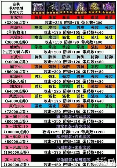 攻城掠地套装哪套好用？三套神装属性大对比！