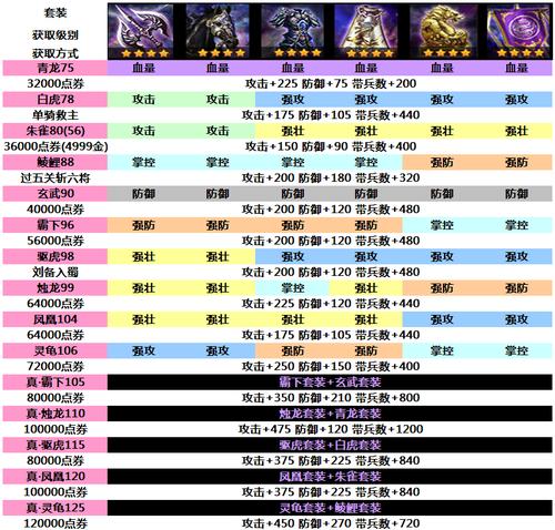 攻城掠地套装哪套好用？三套神装属性大对比！