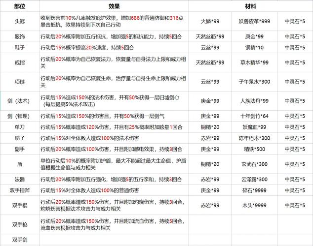 懒人修仙传结局怎么触发？3种隐藏结局达成条件