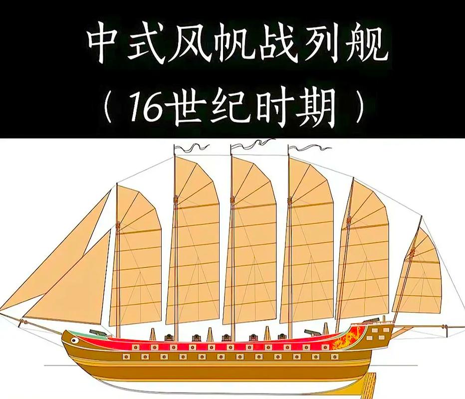 风帆战列舰怎么操控？5步教你玩转古董级巨舰