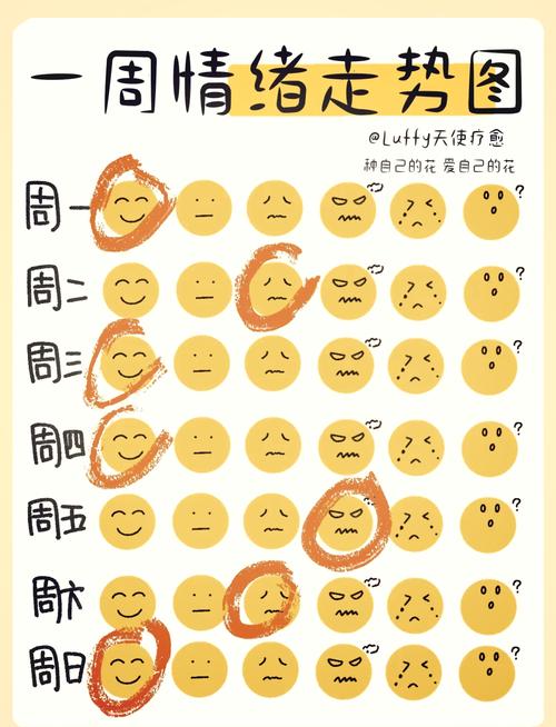 mooda记录心情有用吗？长期使用者的真实体验干货
